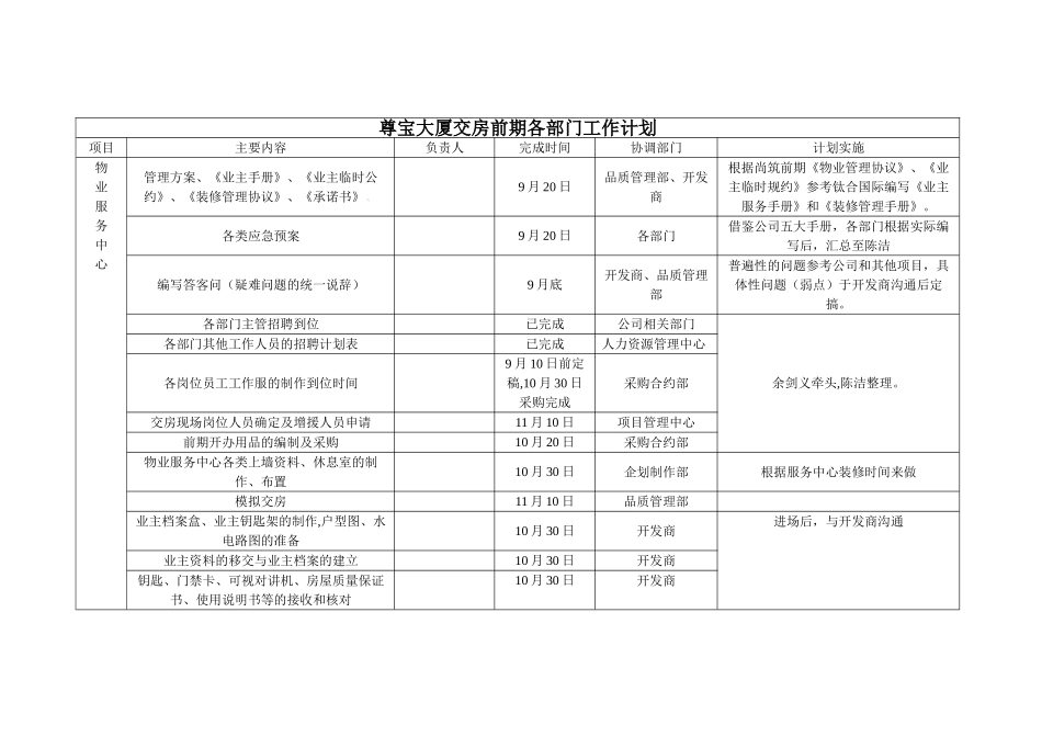 交房前期各部门工作计划1_第1页