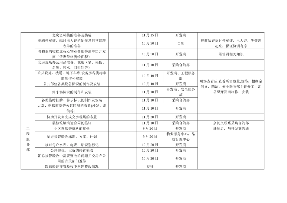 交房前期各部门工作计划1_第2页