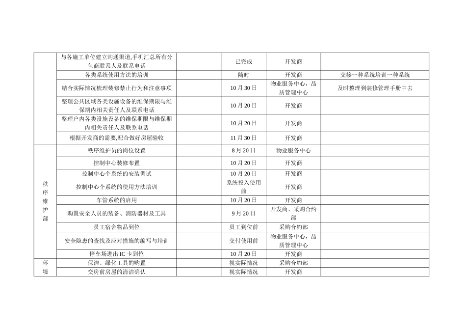 交房前期各部门工作计划1_第3页