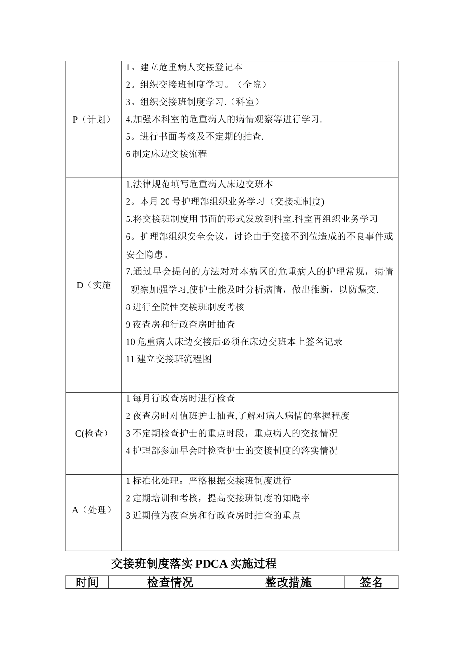 交接班制度落实持续质量改进_第2页