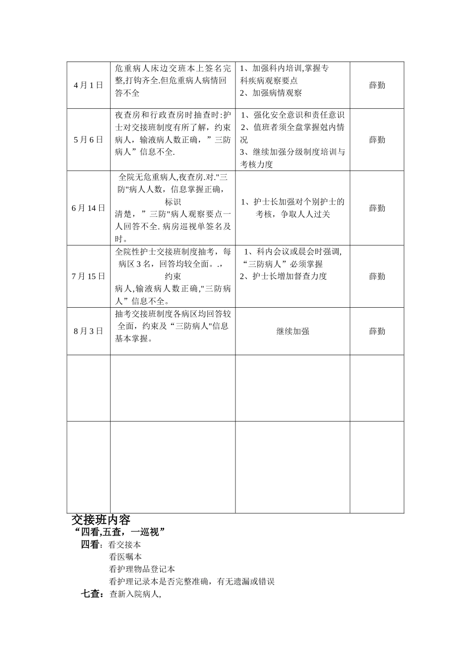 交接班制度落实持续质量改进_第3页