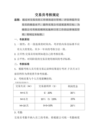 交易员考核制度