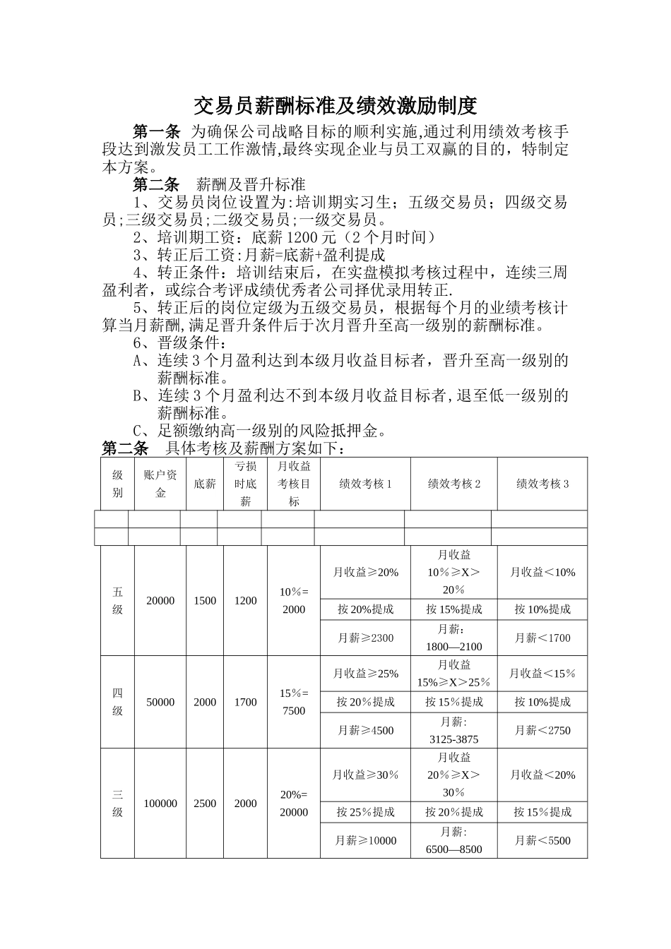 交易员薪酬标准及激励制度_第1页