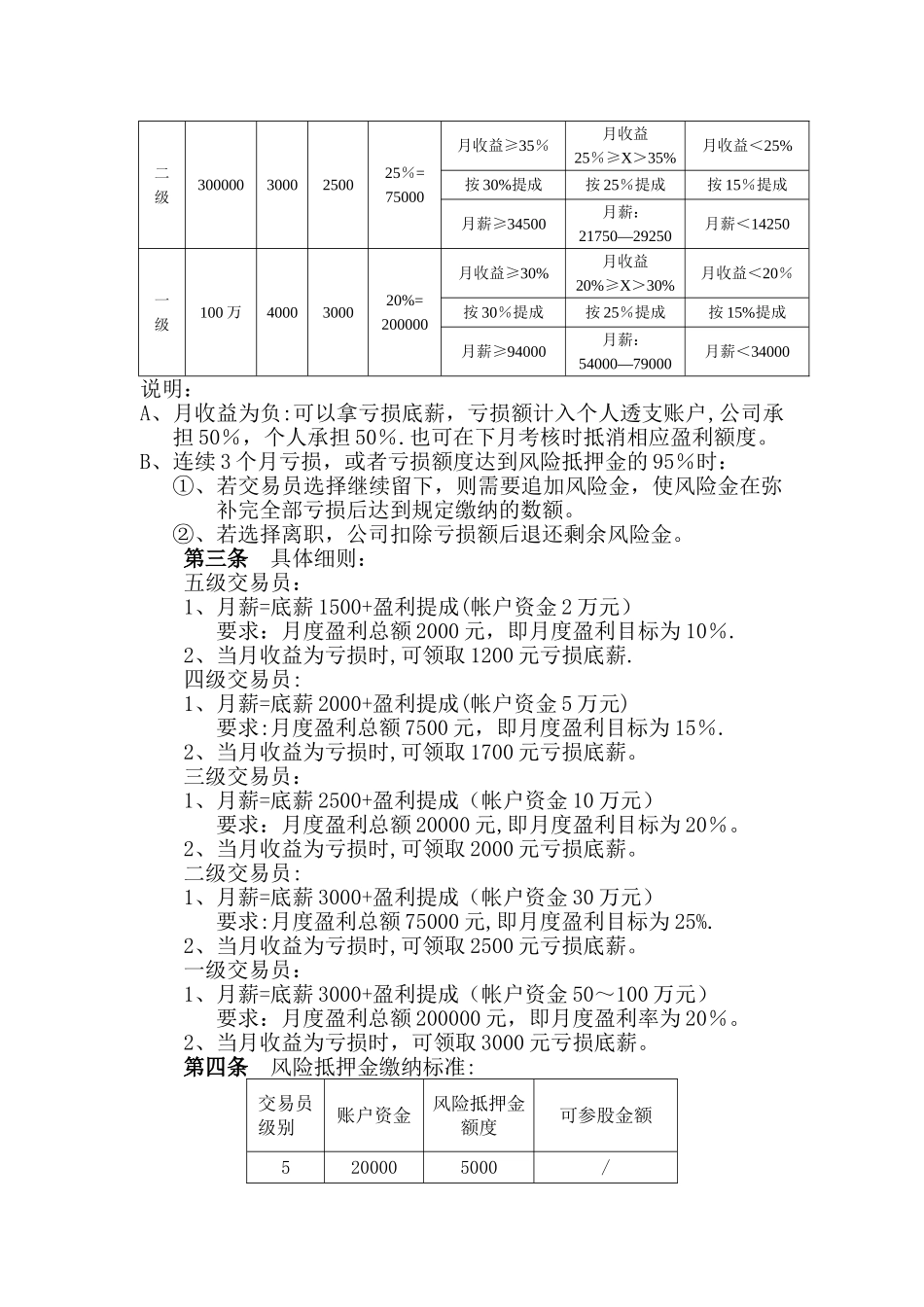交易员薪酬标准及激励制度_第2页