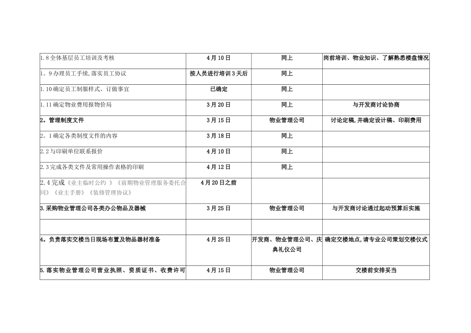 交楼筹备工作计划及安排_第2页
