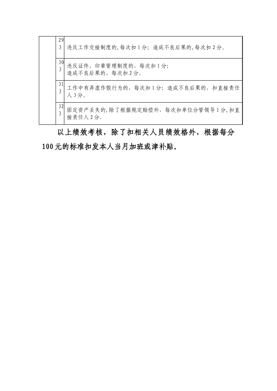 交警支队民警绩效考核细则_第3页