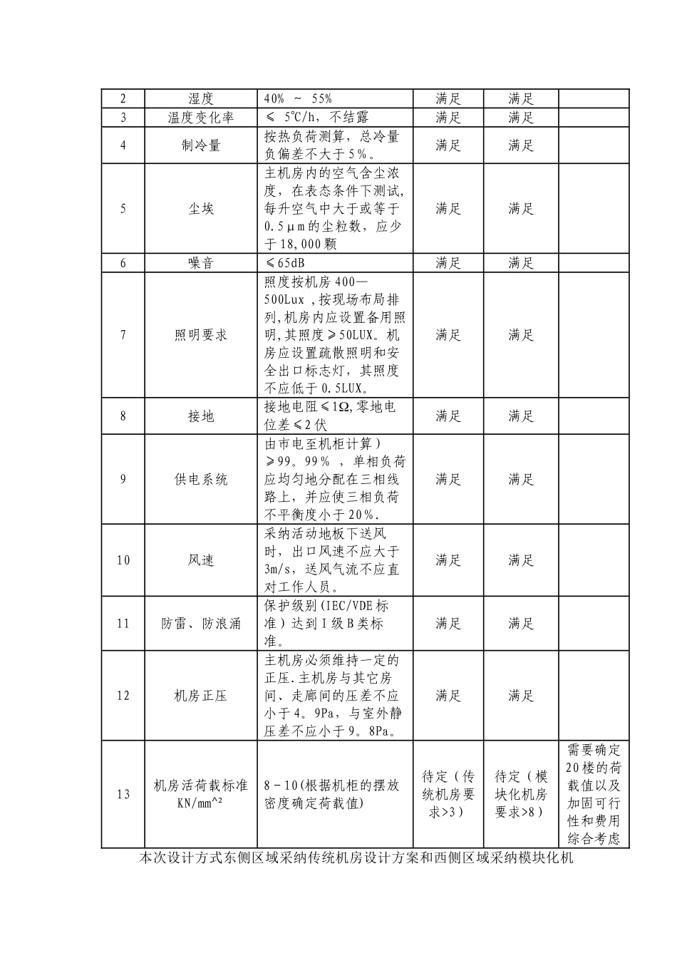 交警总队机房设计方案_第3页