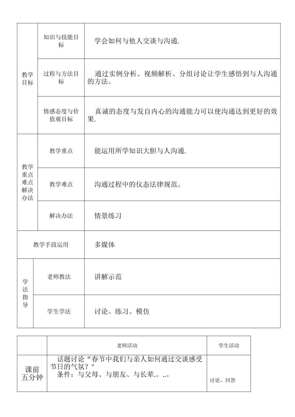 交谈语言礼仪教案_第2页
