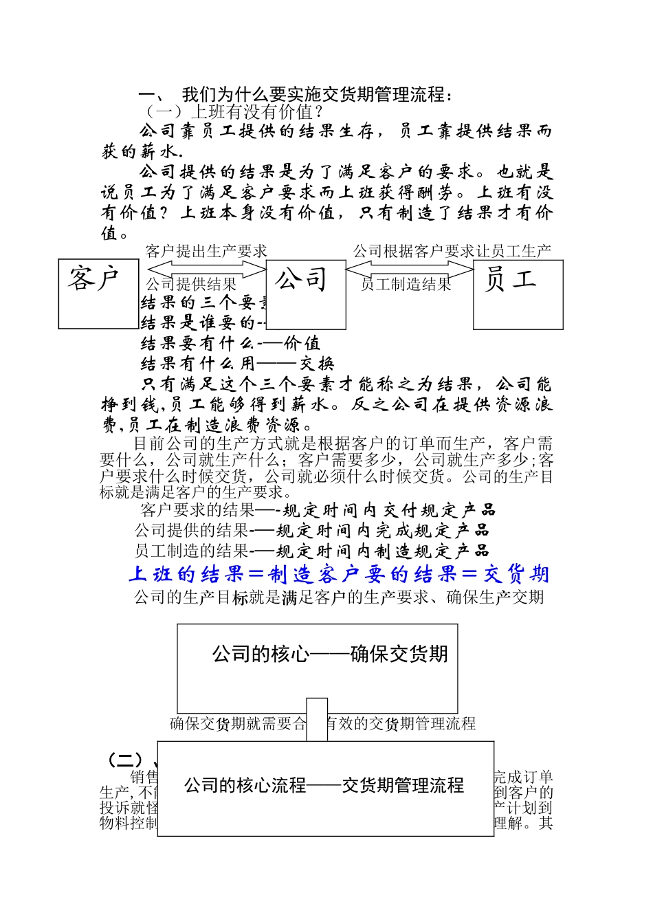 交货期管理流程_第1页