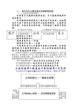 交货期管理流程