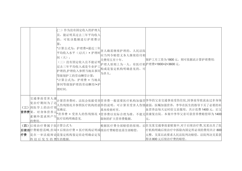 交通事故赔偿计算公式_第2页