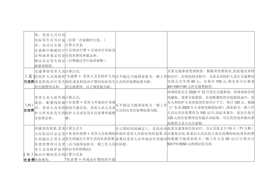 交通事故赔偿计算公式_第3页