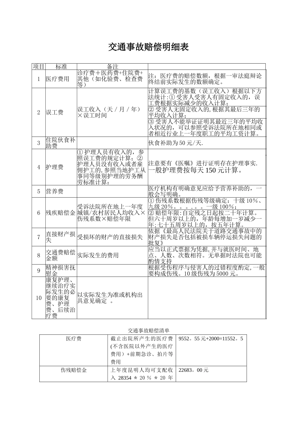 交通事故赔偿明细表_第1页