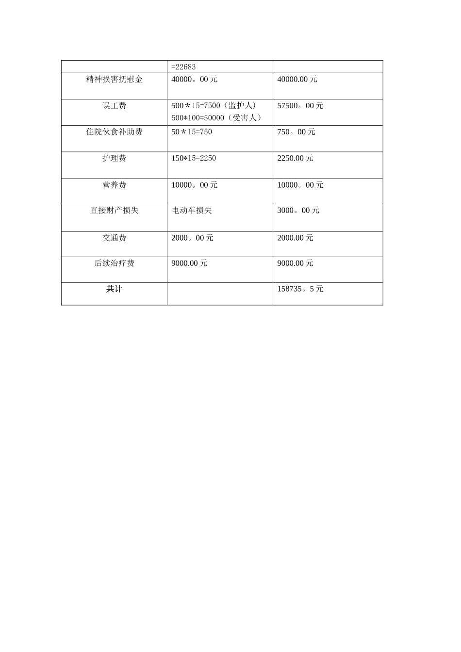 交通事故赔偿明细表_第2页