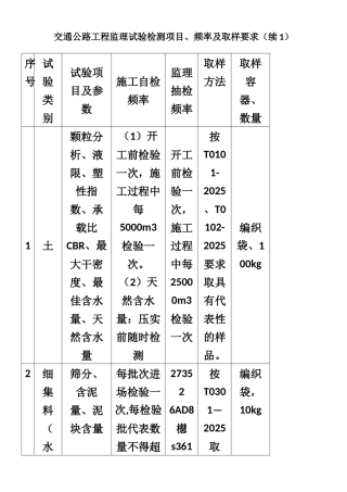 交通公路工程监理试验检测项目、频率及取样要求