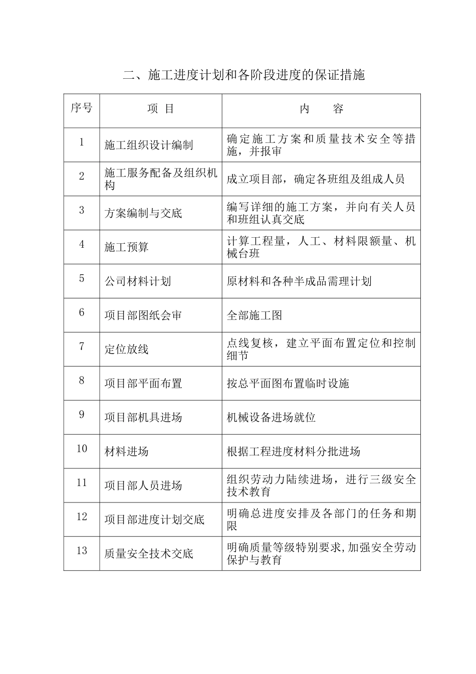 交通信号灯工程施工方案_第3页
