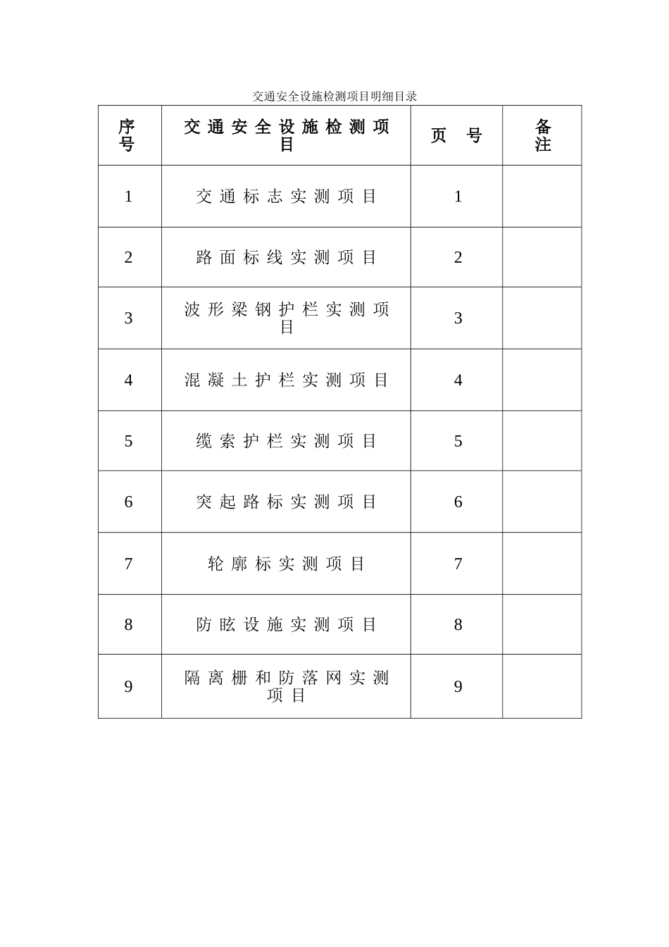 交通安全设施分项工程质量检验评定表_第1页