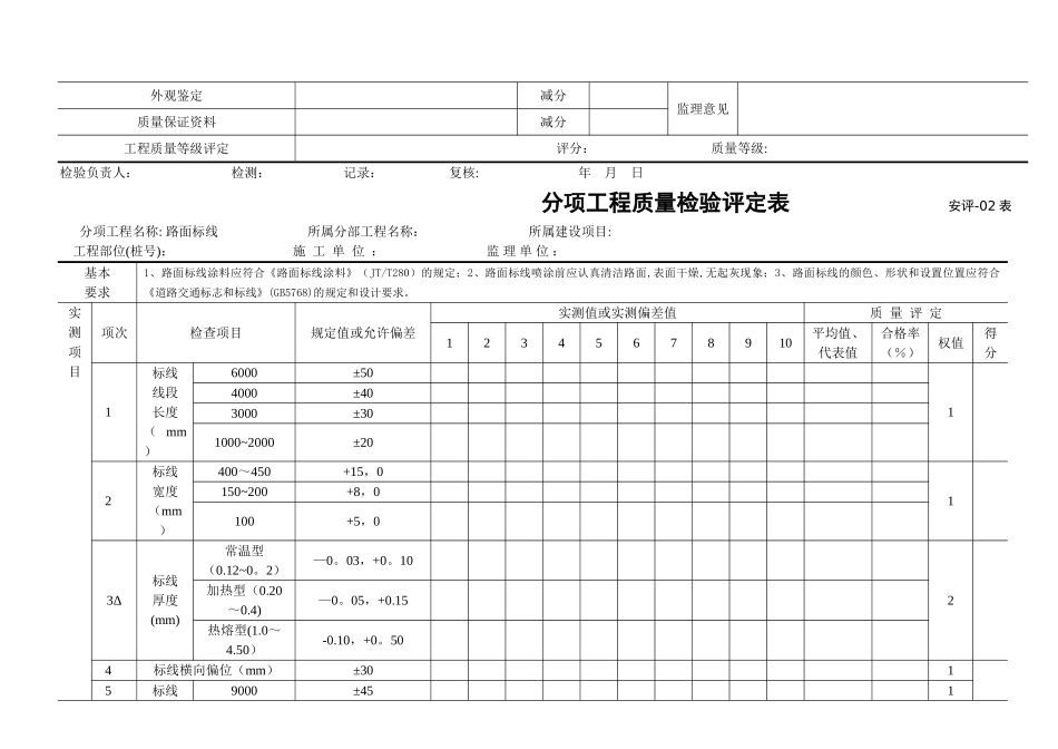 交通安全设施分项工程质量检验评定表_第3页