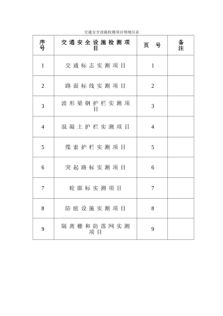 交通安全设施分项工程质量检验评定表