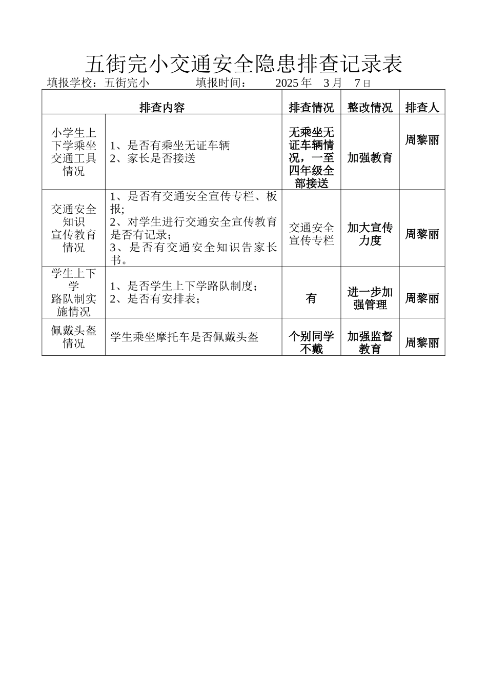 交通安全隐患排查记录表_第1页