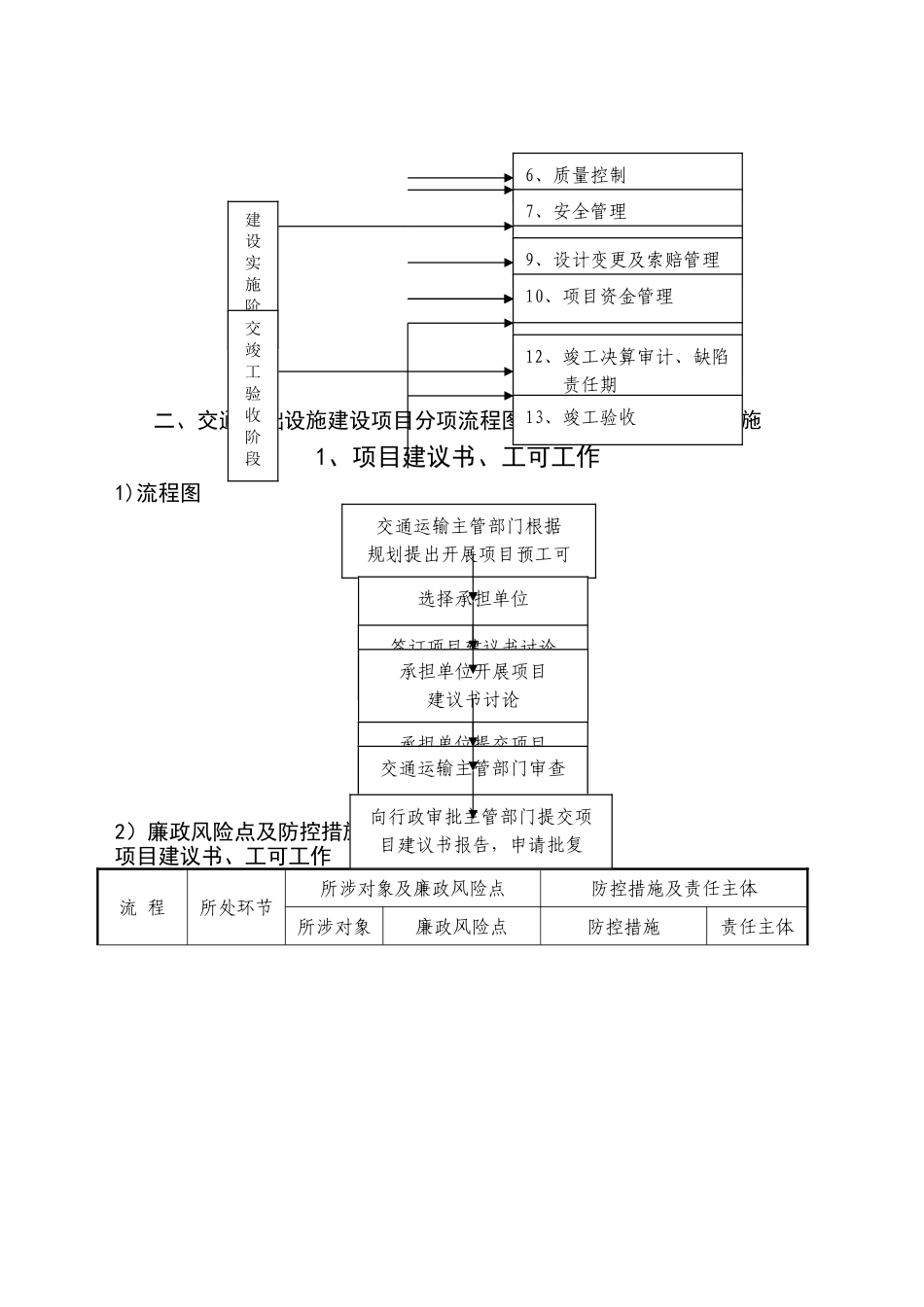 交通工程廉政风险防控手册_第2页