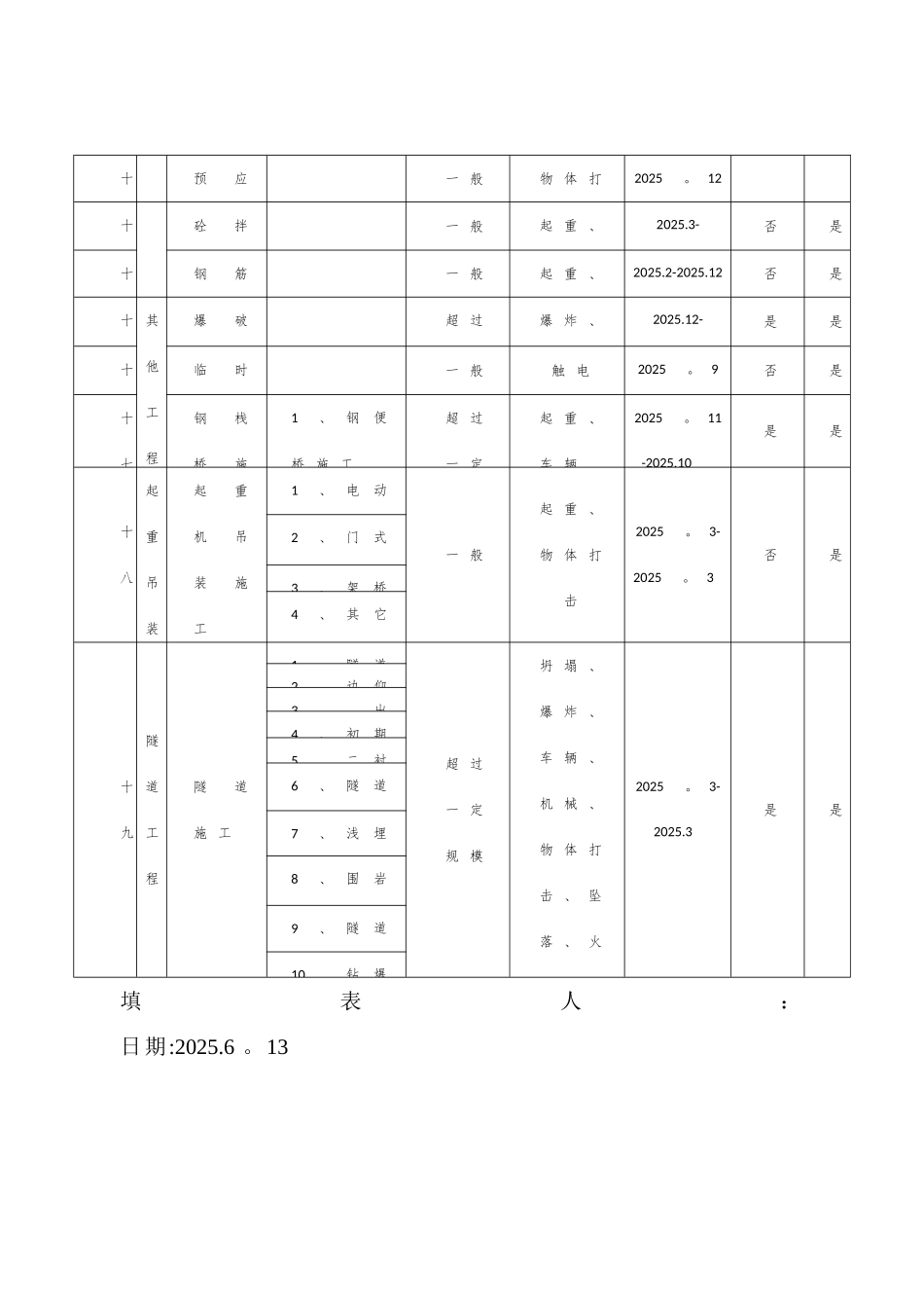 交通建设危险性较大分部分项工程清单登记表_第2页