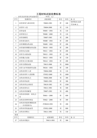 交通工程质量检测和工程材料试验收费标准