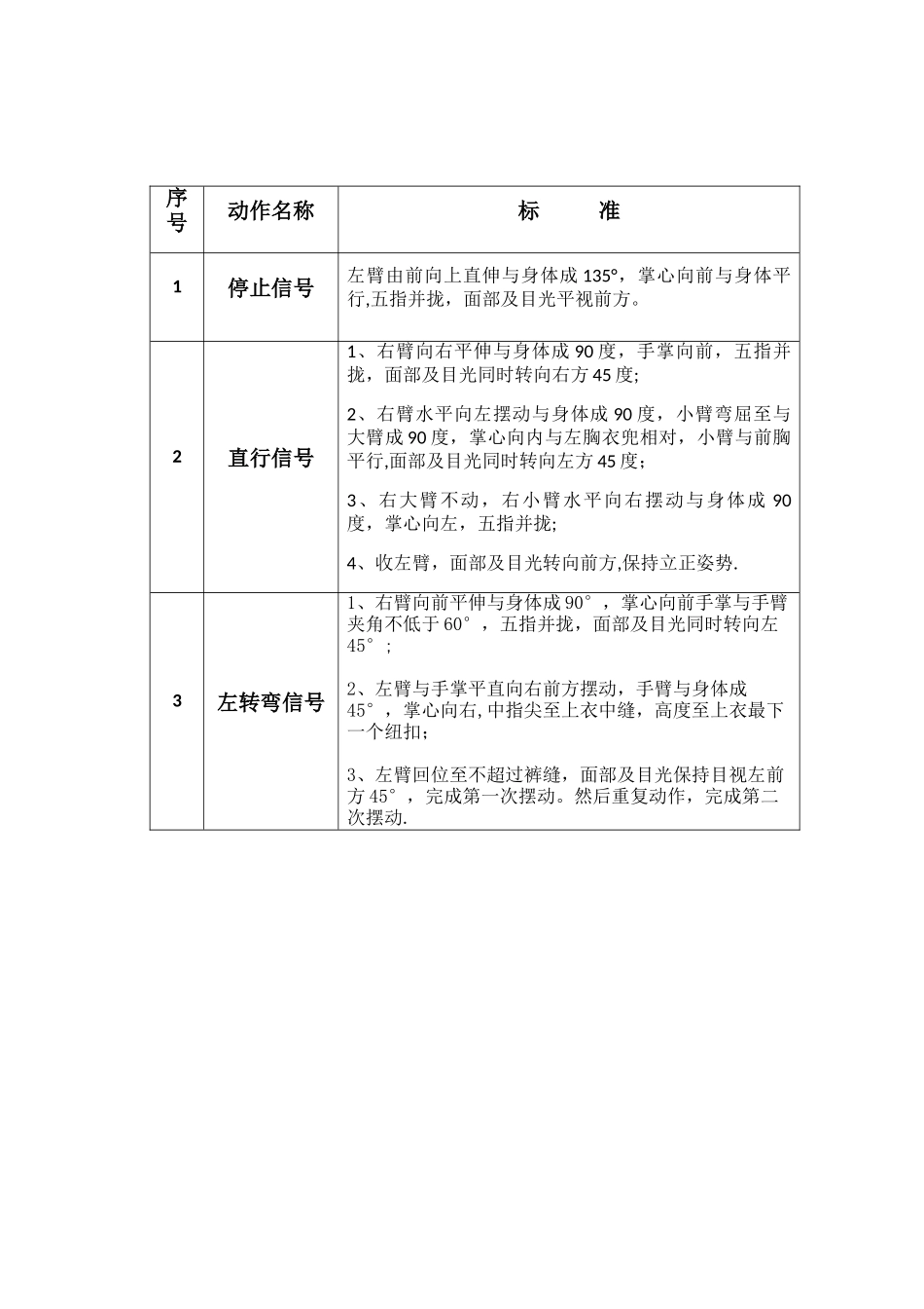 交通指挥手势考核标准_第2页