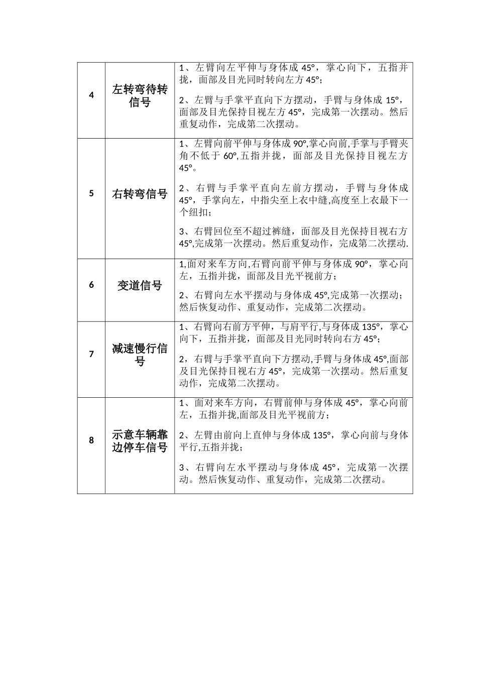 交通指挥手势考核标准_第3页