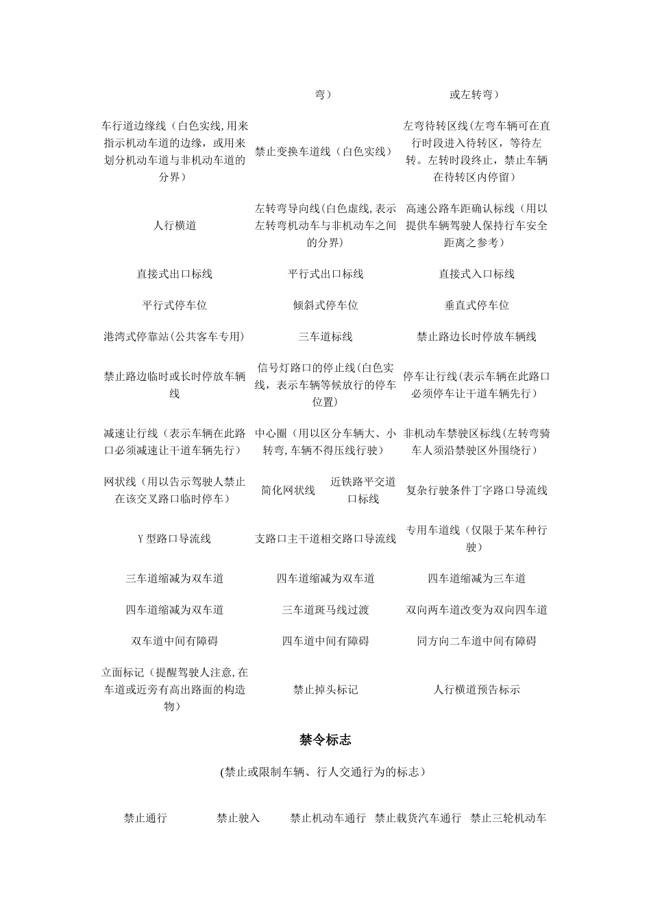 交通标志及法律法规_第2页