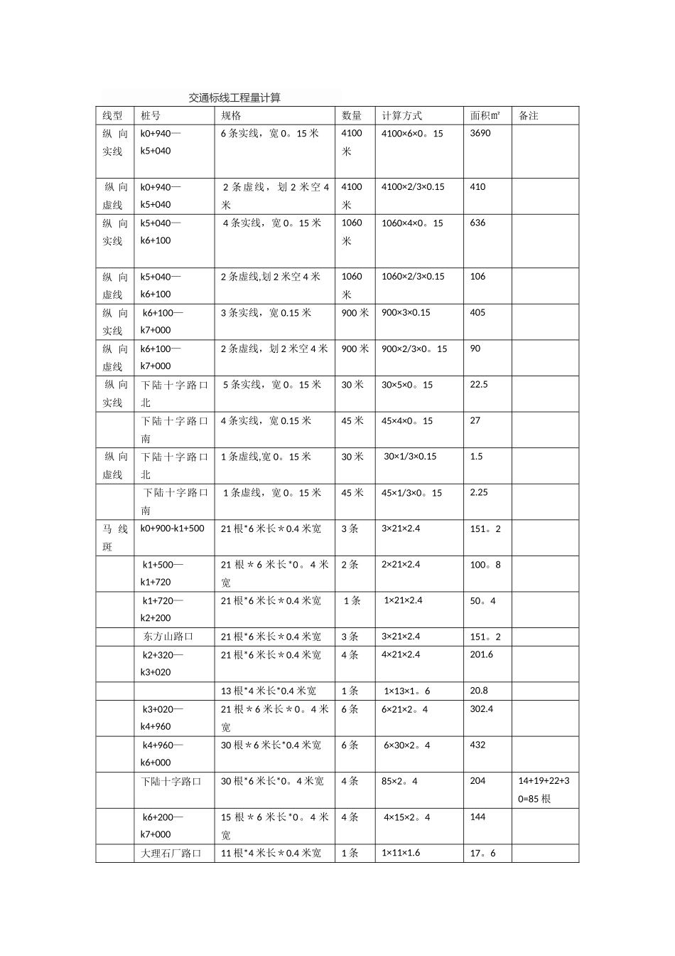 交通标线工程量计算_第1页