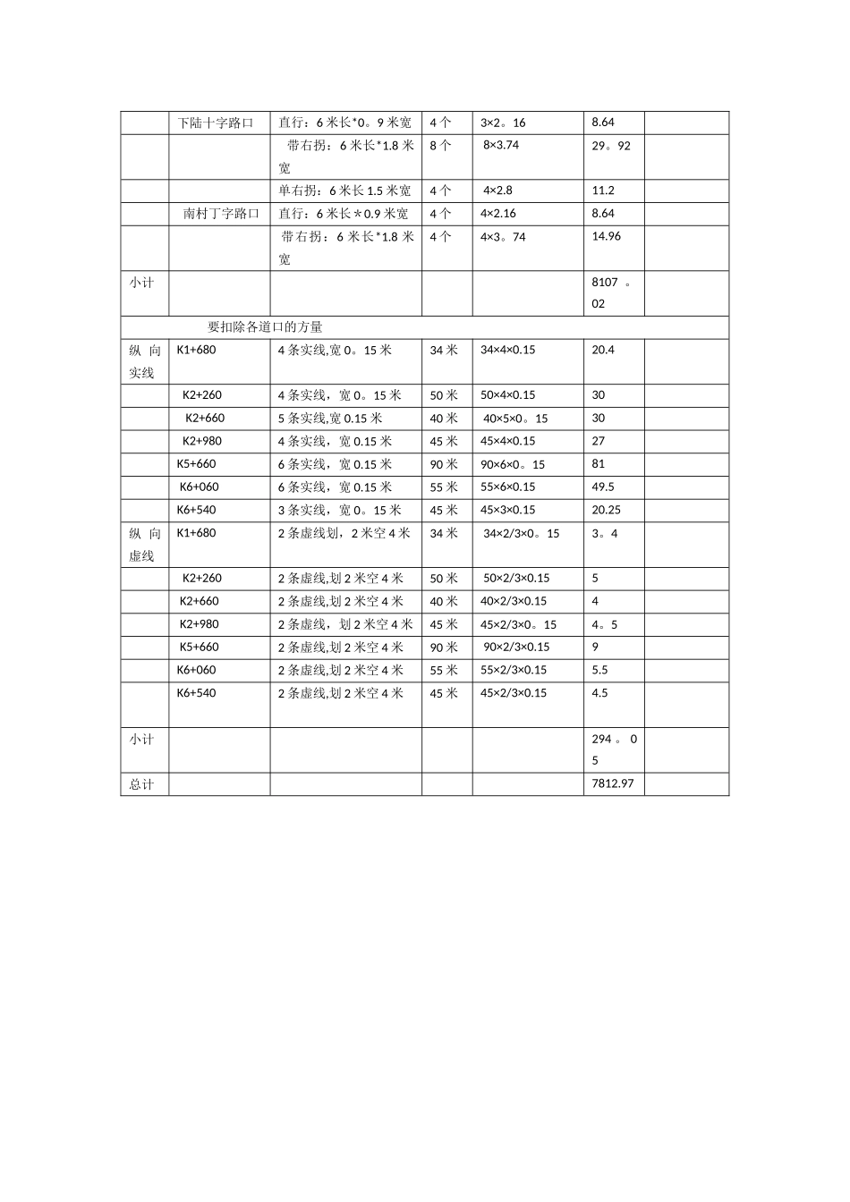 交通标线工程量计算_第3页