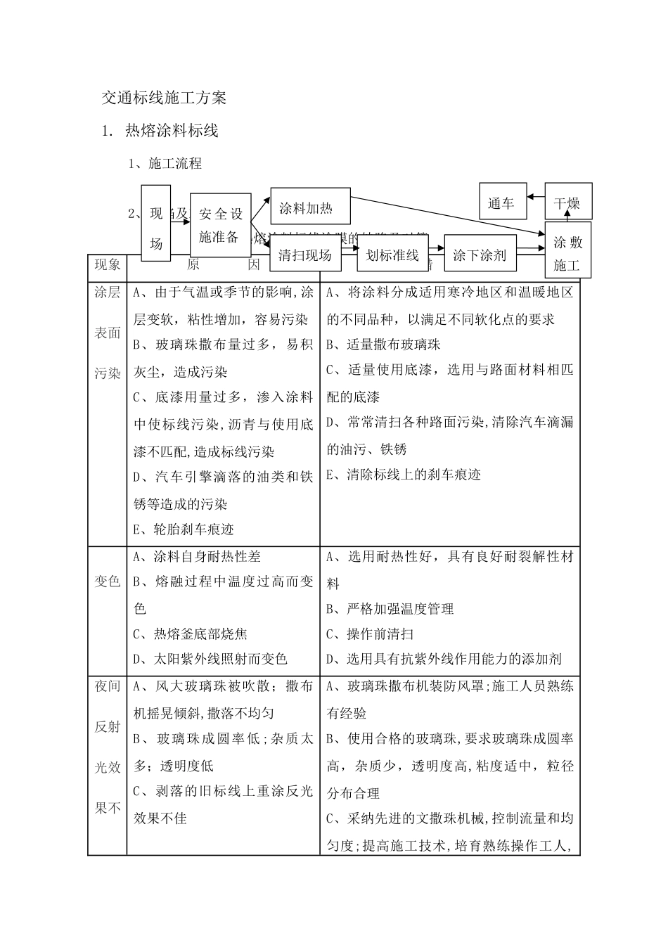 交通标线施工方案26925_第1页