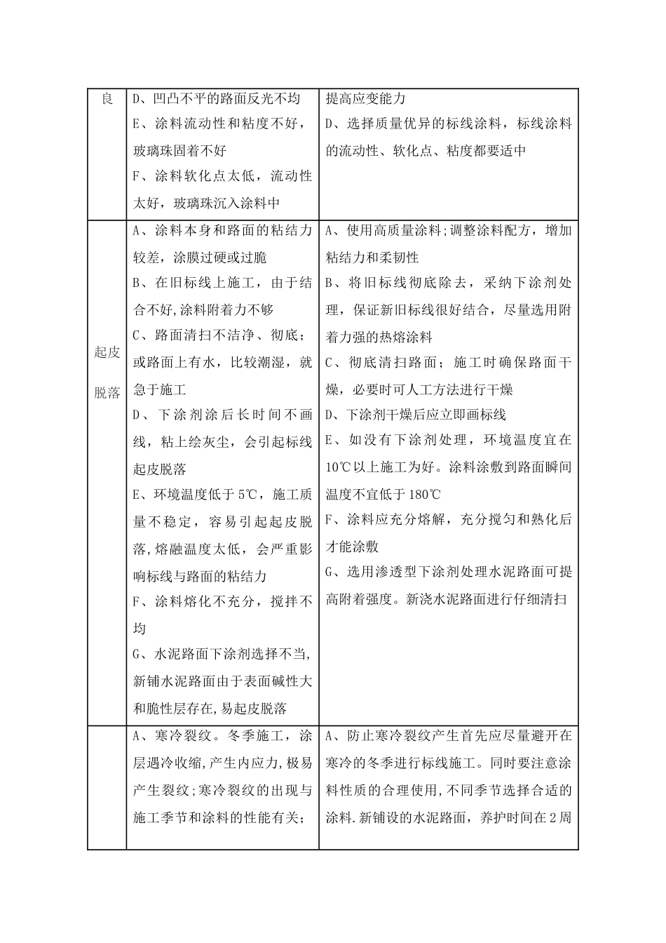 交通标线施工方案26925_第2页