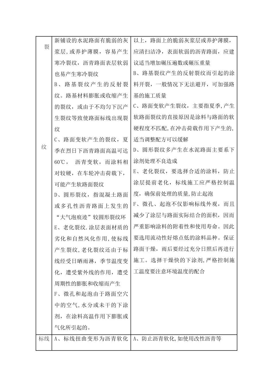 交通标线施工方案26925_第3页