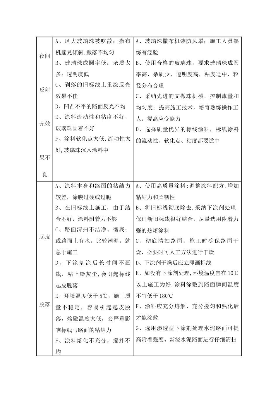 交通标线施工方案13717_第2页