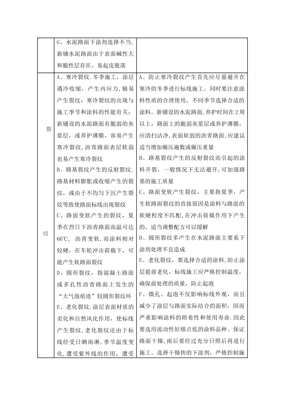 交通标线施工方案13717_第3页