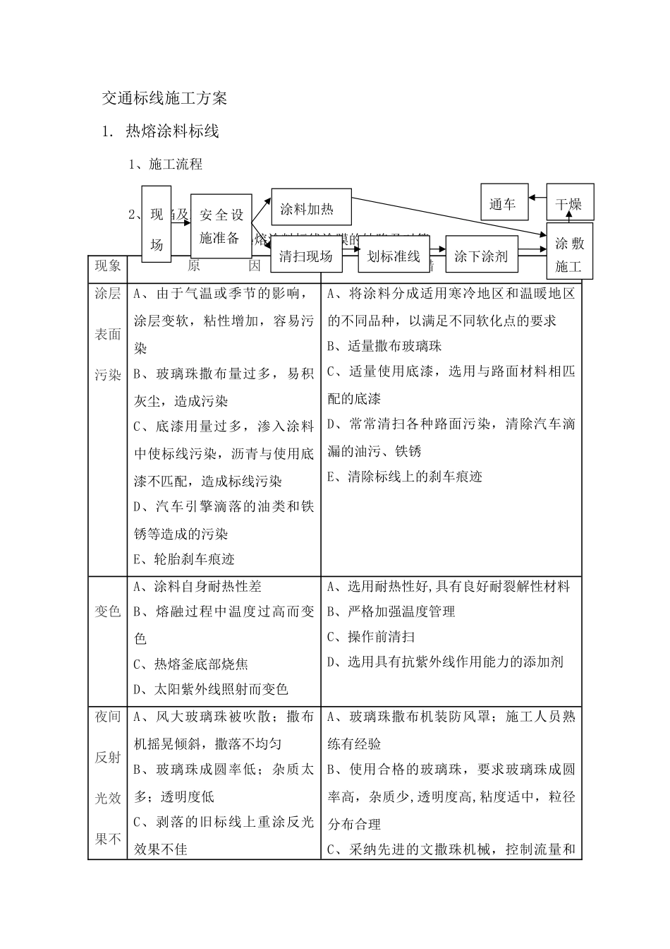 交通标线施工方案39428_第1页