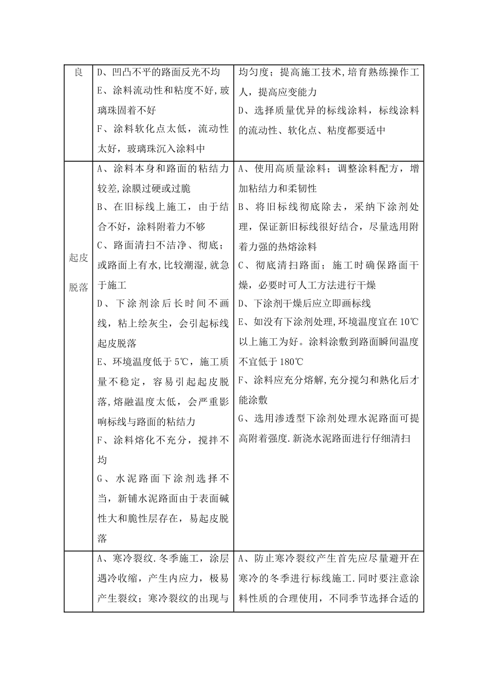 交通标线施工方案39428_第2页