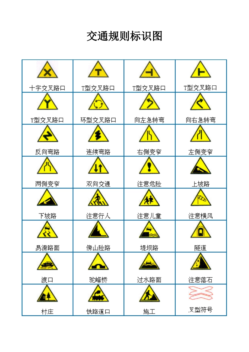 交通规则标识图_第1页