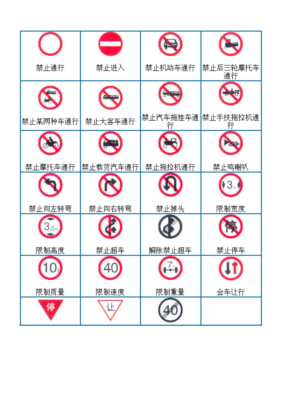 交通规则标识图_第2页