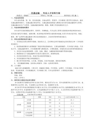 交通运输专业人才培养方案