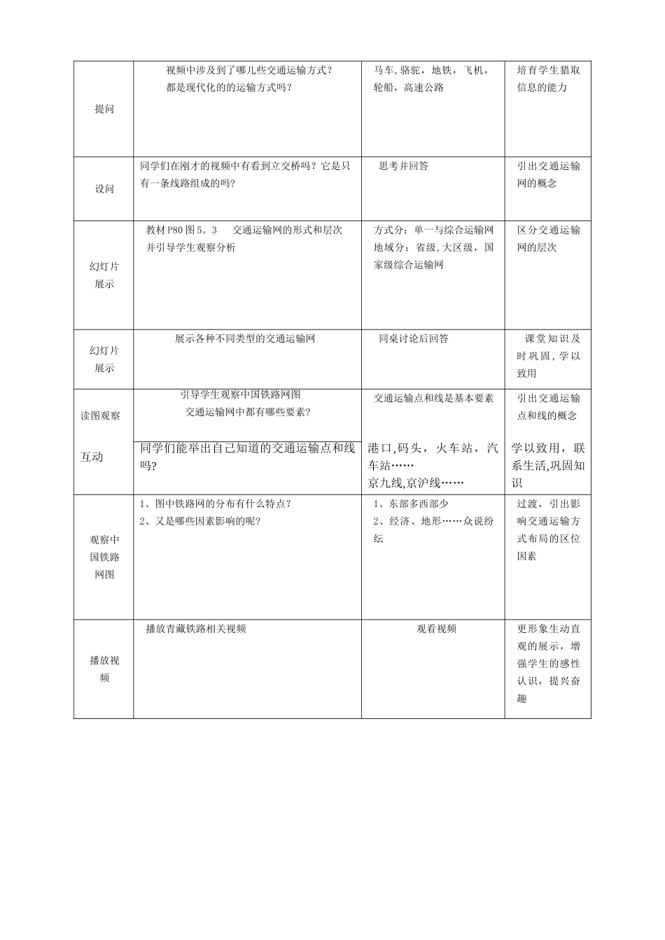 交通运输方式和布局教案_第2页