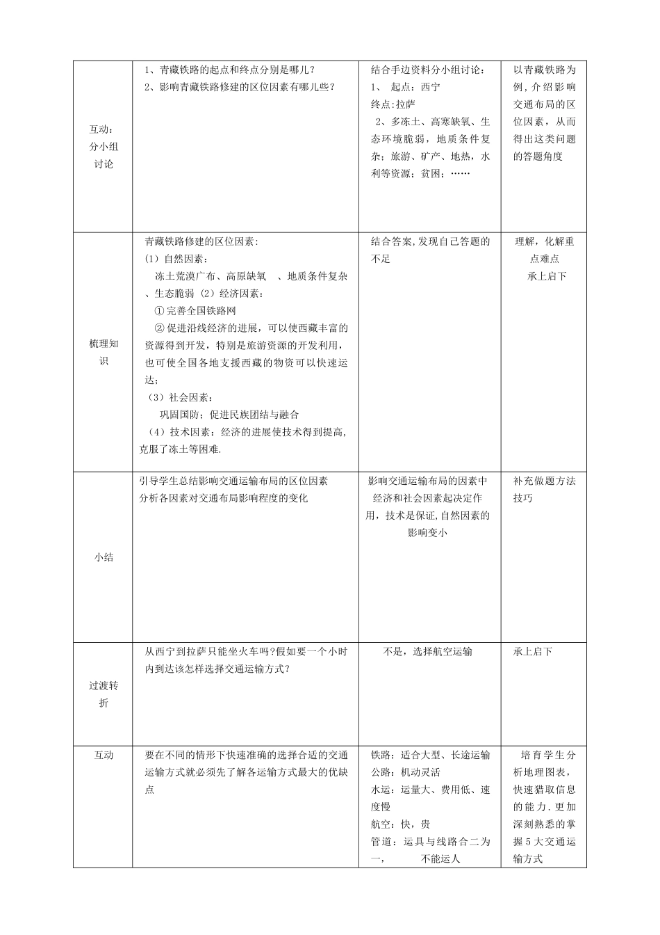交通运输方式和布局教案_第3页