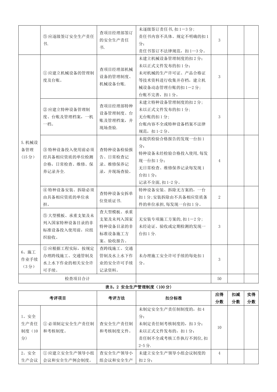 交通运输类项目施工安全生产标准化考评评分办法及评分表_第3页