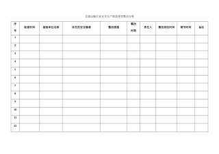 交通运输行业安全生产隐患排查整改台账