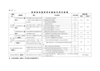 交通运输部科技项目信用管理办法-交通科技管理中心