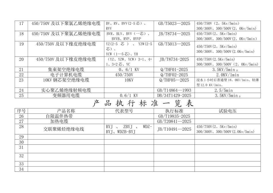 产-品-执-行-标-准-一-览-表_第2页