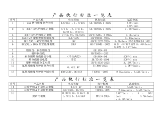 产-品-执-行-标-准-一-览-表