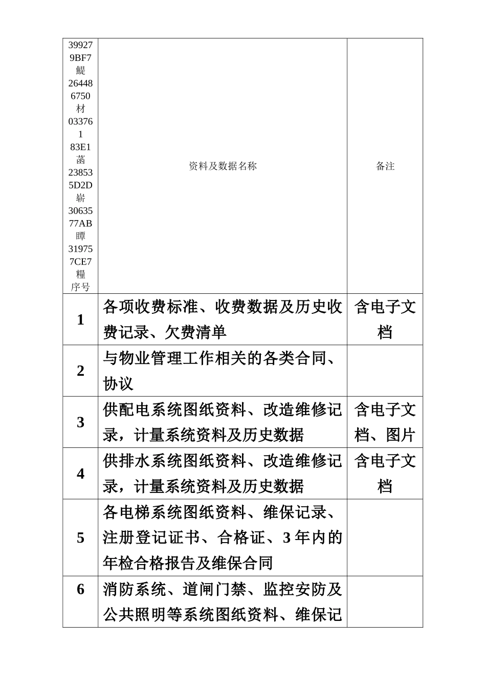 产业园物业管理交接方案_第3页